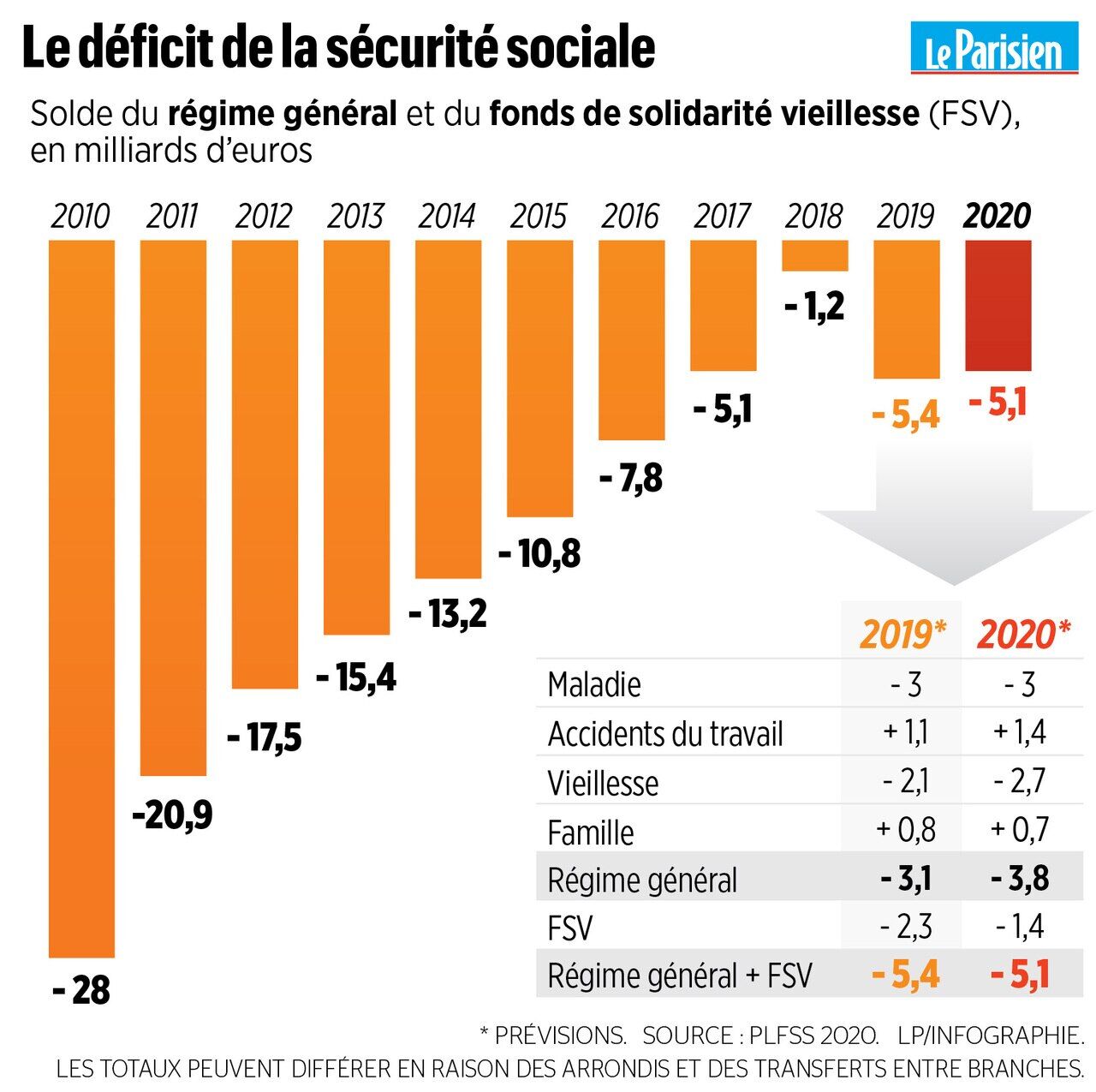 découvrez comment élaborer un budget efficace pour la formation en sécurité au sein de votre entreprise. apprenez à allouer vos ressources de manière optimale pour garantir la sécurité de vos employés tout en respectant vos contraintes financières.