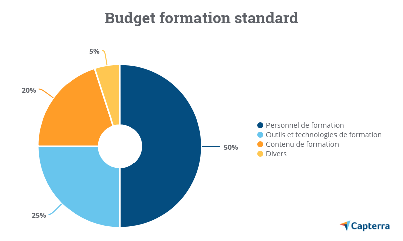 découvrez comment optimiser votre budget formation sécurité pour garantir la protection de vos employés et le respect des normes. investissez dans la sécurité avec des formations adaptées et efficaces.