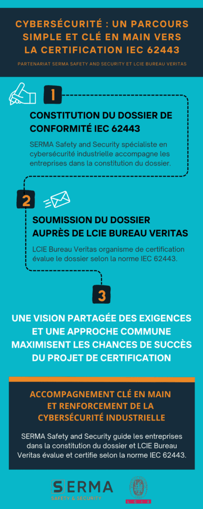 découvrez nos certifications sécurité, gages de confiance et de conformité pour protéger votre entreprise. assurez la sécurité de vos systèmes et de vos données avec des normes reconnues. informez-vous sur nos solutions adaptées à vos besoins.