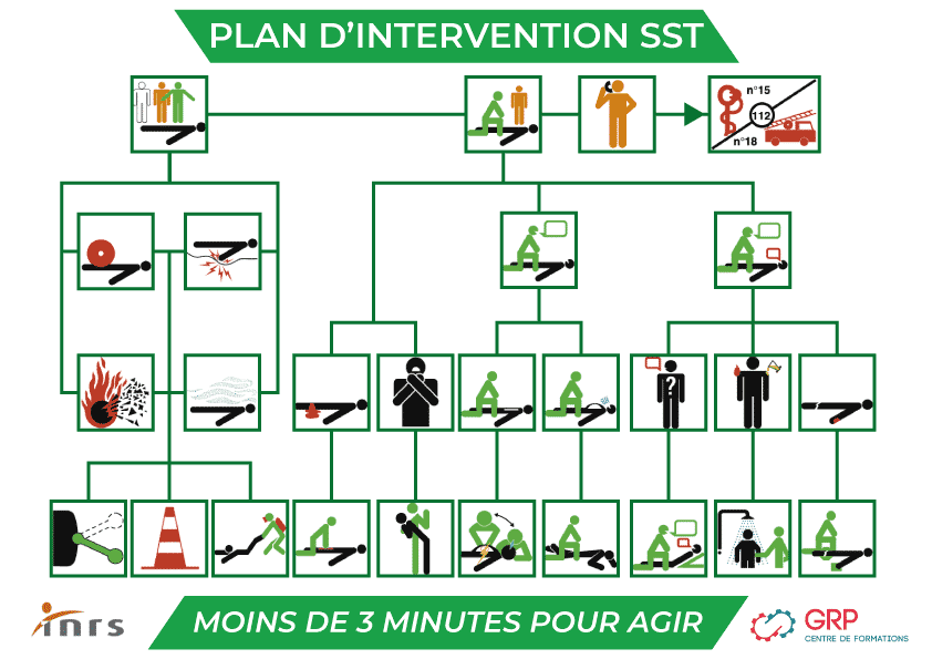 découvrez tout sur les certifications sst (sauveteur secouriste du travail) : formation, avantages, et comment obtenir votre certification pour assurer la sécurité au travail.