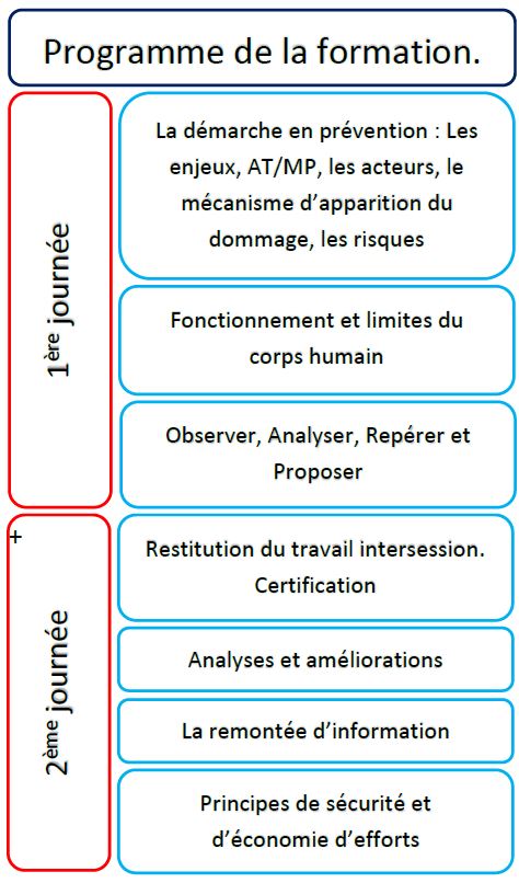 découvrez comment choisir le meilleur organisme de formation prap pour garantir la sécurité et le bien-être au travail. comparez les offres, évaluez les compétences et assurez une formation de qualité.