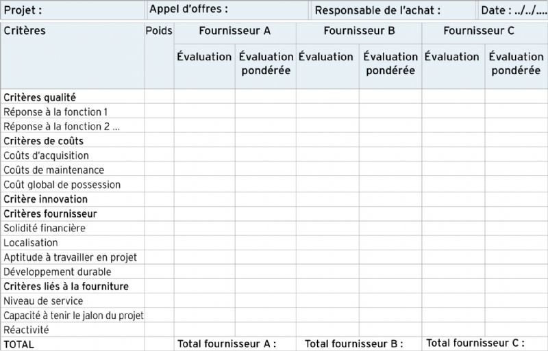 découvrez notre guide complet sur la comparaison des prix des formations. analysez les différentes options disponibles, évaluez la qualité des programmes et choisissez la formation qui correspond le mieux à vos besoins et à votre budget.