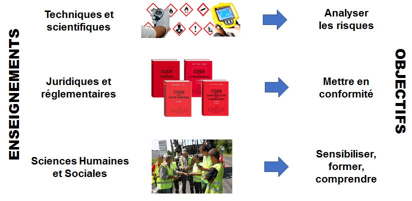 découvrez nos formations sur la conformité en matière de sécurité. assurez-vous que votre entreprise respecte les normes en vigueur tout en garantissant la sécurité de vos employés. inscrivez-vous dès maintenant pour un environnement de travail plus sûr.