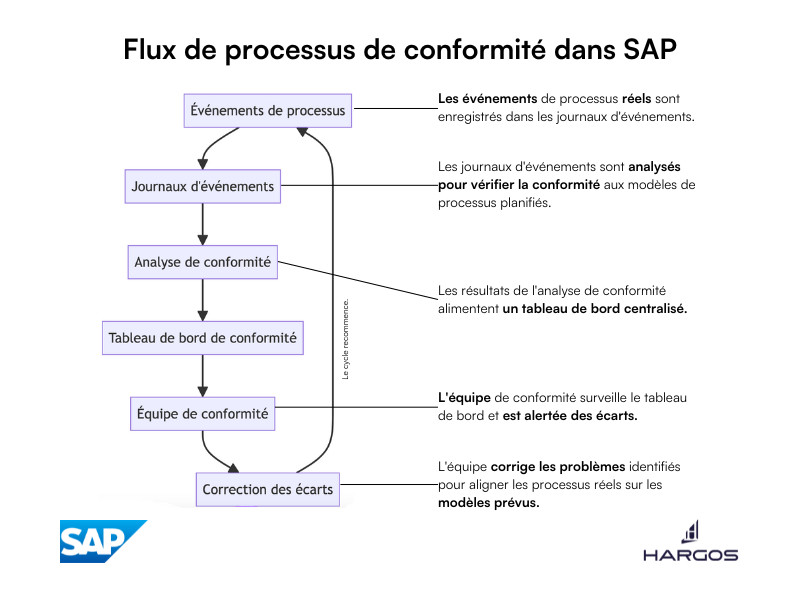 découvrez l'importance de la conformité réglementaire pour votre entreprise. assurez-vous de respecter les normes et lois en vigueur pour éviter les risques juridiques et renforcer votre réputation. informez-vous sur les meilleures pratiques et les obligations spécifiques à votre secteur.