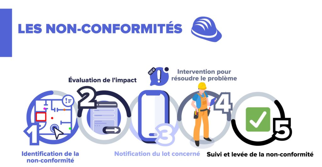 découvrez les implications financières liées au coût de la non-conformité en santé et sécurité au travail (sst). comprenez comment les manquements aux normes de sécurité peuvent impacter votre entreprise et explorez des solutions pour réduire ces coûts.