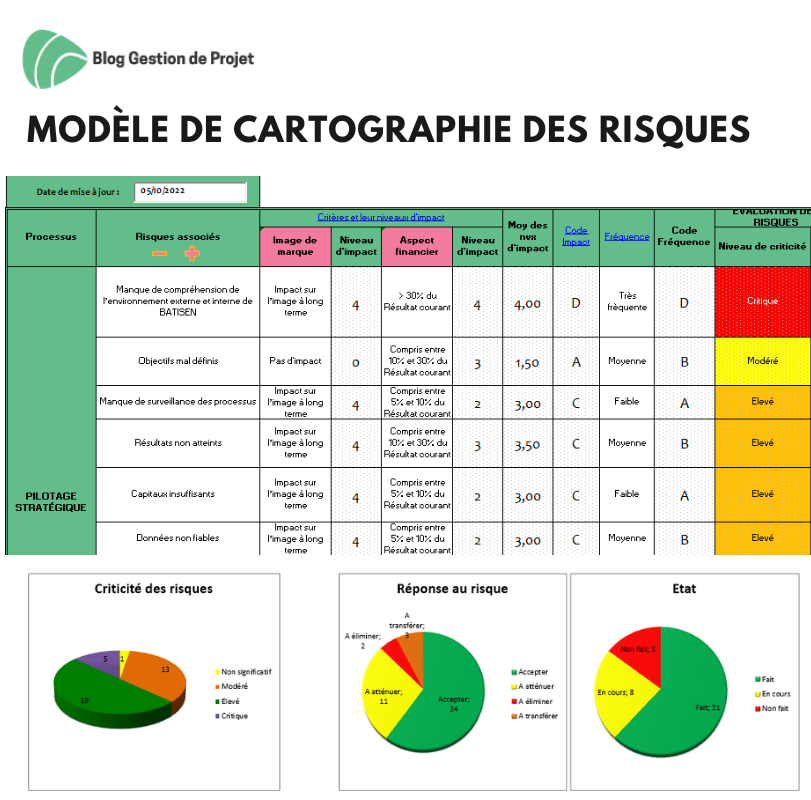 découvrez les enjeux et le coût des non-conformités en matière de santé et sécurité au travail (sst). cette analyse met en lumière l'impact financier et organisationnel des manquements aux normes, ainsi que des solutions pour améliorer la conformité et la sécurité au sein de votre entreprise.