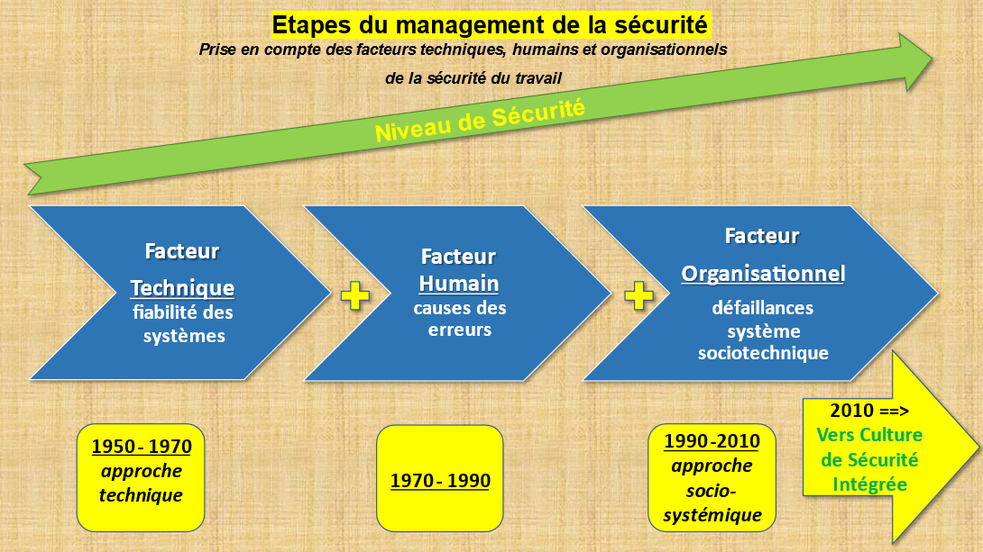 découvrez l'importance d'une culture de sécurité en entreprise pour protéger vos employés et vos actifs. apprenez comment promouvoir un environnement sécuritaire et renforcer les comportements positifs face aux risques professionnels.