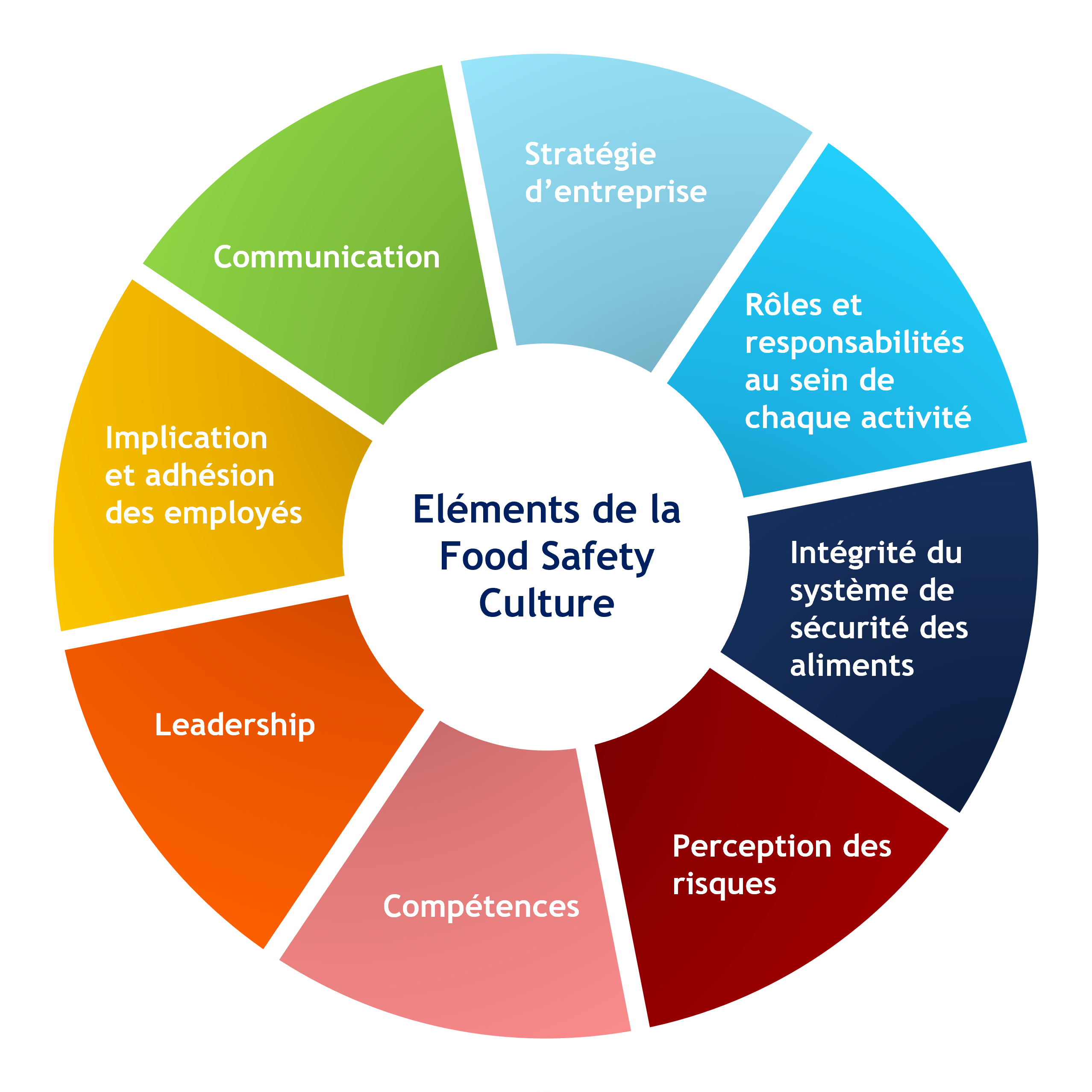 découvrez l'importance de la culture de sécurité en entreprise pour protéger vos employés et optimiser vos opérations. apprenez comment instaurer des pratiques sécuritaires efficaces et impliquer tous les niveaux de votre organisation.