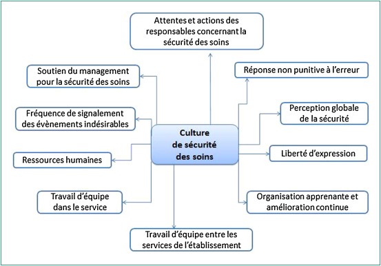 découvrez comment instaurer une culture de la sécurité au sein de votre entreprise, favorisant un environnement de travail sécuritaire et responsable. explorez des stratégies, des outils et des meilleures pratiques pour sensibiliser vos équipes et prévenir les risques.