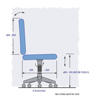 découvrez les dangers associés aux postes de travail ergonomiques. bien que conçus pour améliorer le confort, ces aménagements peuvent parfois engendrer des risques pour la santé. informez-vous sur les erreurs courantes à éviter et les conseils pour un usage optimal.