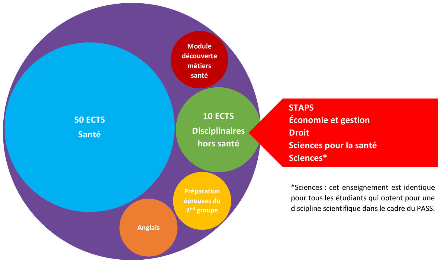 découvrez les principales différences entre les formations en santé : types de programmes, spécialisations, et débouchés. informez-vous sur les choix qui s'offrent à vous pour bâtir une carrière épanouissante dans le domaine de la santé.