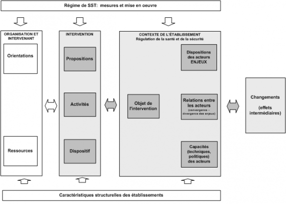 découvrez les enjeux cruciaux de la santé et sécurité au travail (sst) à l'international. comprenez les défis mondiaux, les meilleures pratiques et les stratégies d'amélioration pour garantir un environnement de travail sûr et sain à travers le monde.