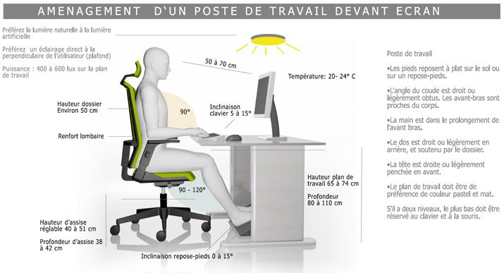 découvrez comment l'ergonomie au travail peut améliorer votre confort, votre productivité et votre santé. apprenez des astuces et des solutions pour aménager votre espace de travail de manière optimale.