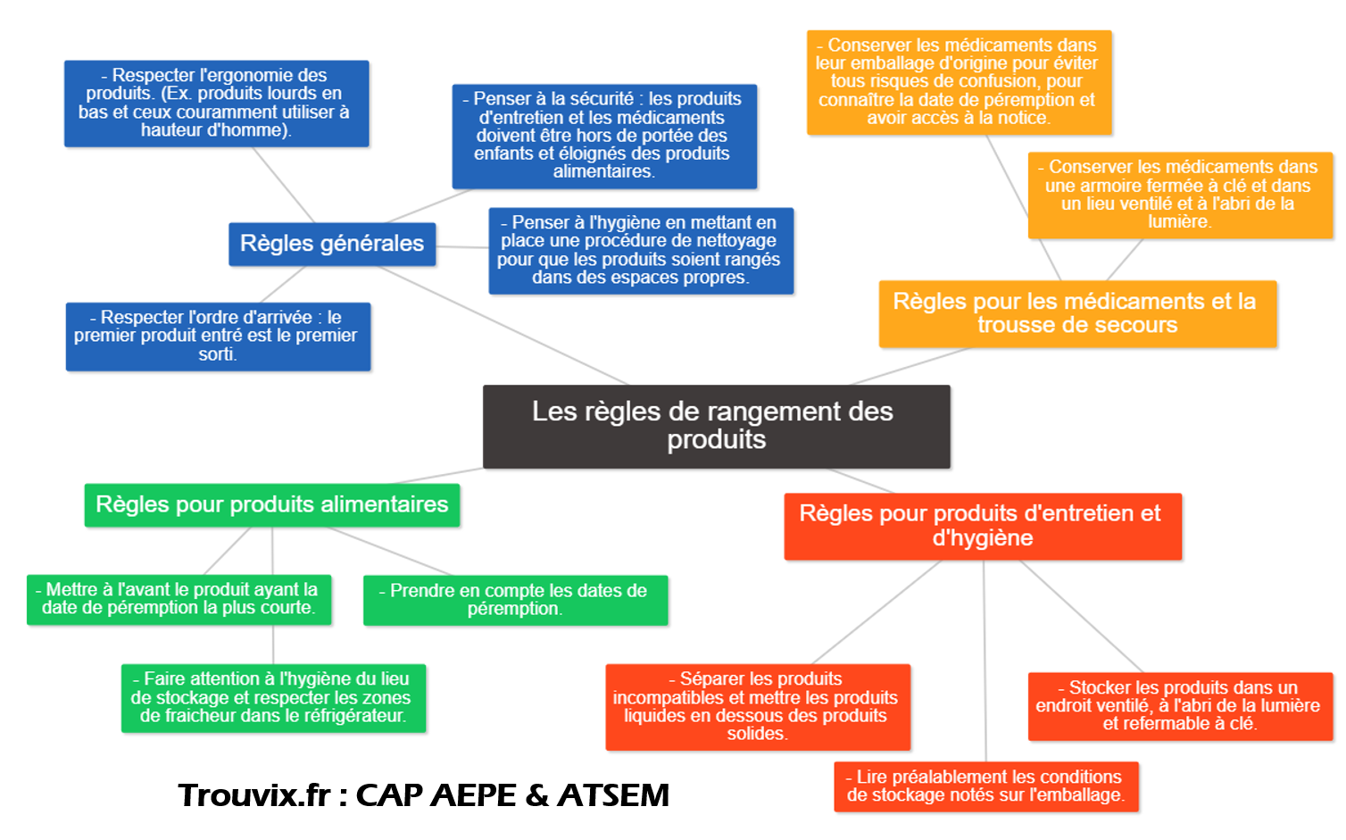 découvrez l'importance de l'ergonomie en petite enfance pour favoriser le développement et le bien-être des jeunes enfants. apprenez comment un environnement adapté peut améliorer leur confort, leur sécurité et leur apprentissage.