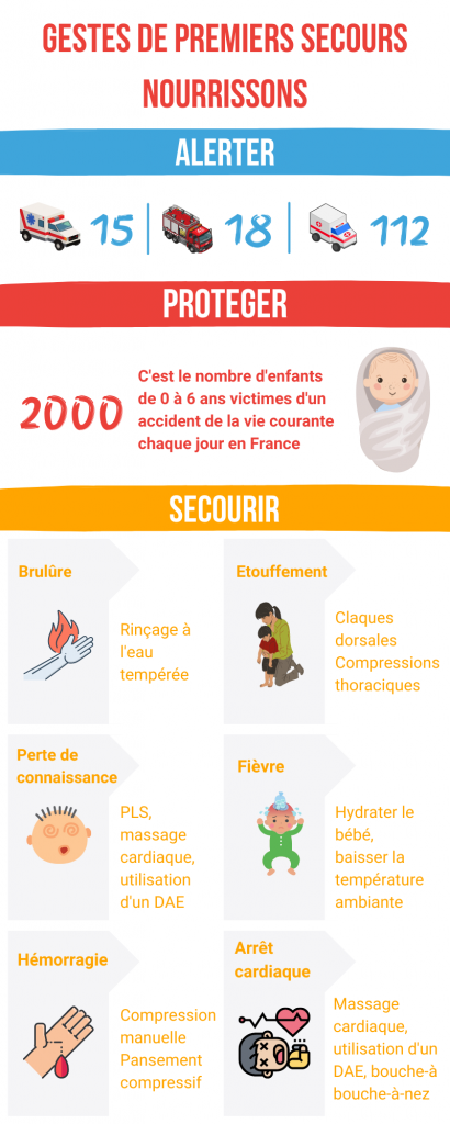 découvrez les étapes essentielles du secourisme pour agir rapidement et efficacement en cas d'urgence. apprenez les techniques de premiers secours, les gestes qui sauvent, et comment gérer différentes situations critiques. soyez prêt à faire la différence !