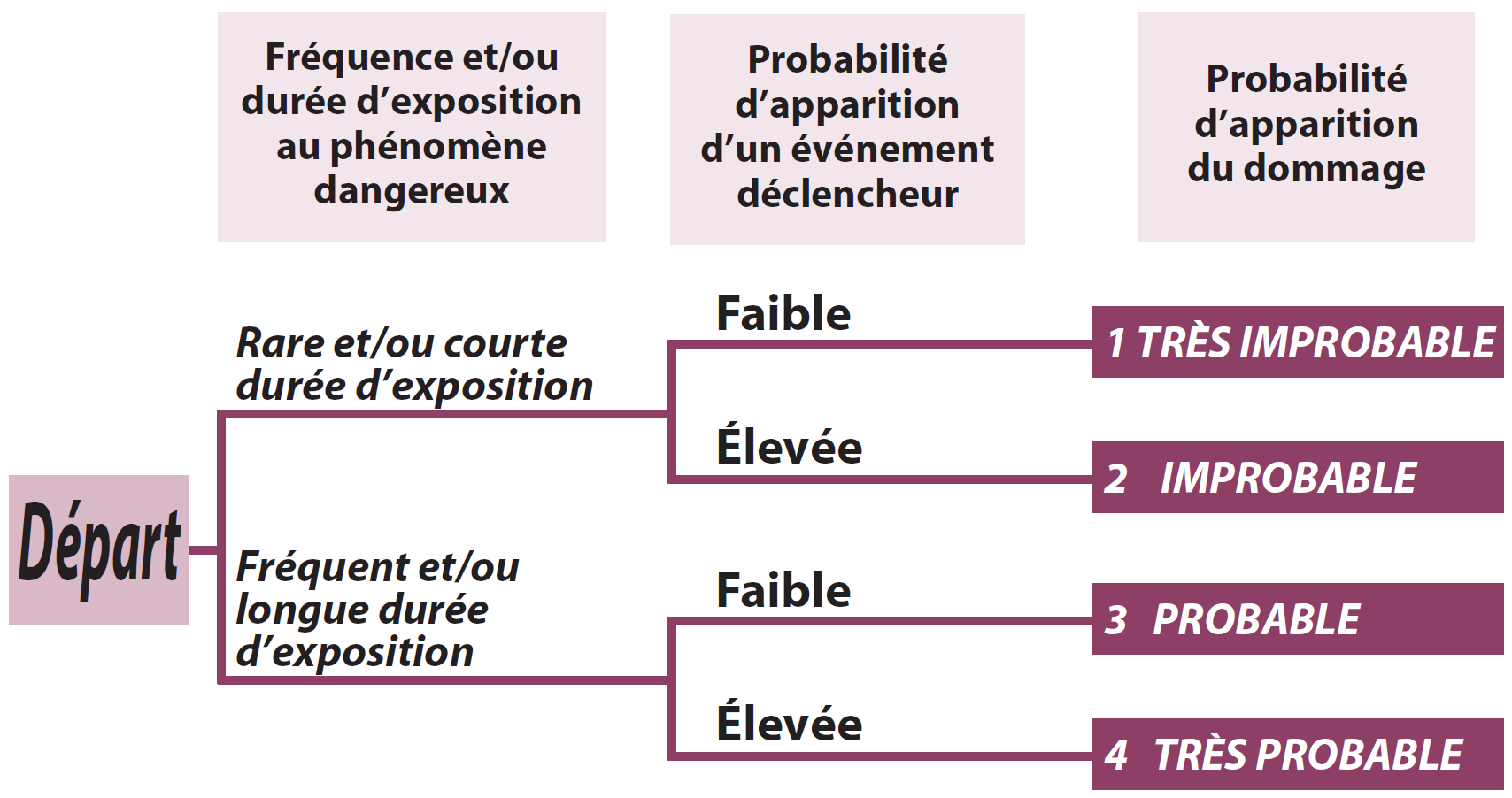 découvrez l'importance de l'évaluation des risques pour protéger votre entreprise. cette procédure essentielle permet d'identifier, d'analyser et de gérer les potentiels dangers afin d'assurer la sécurité et la pérennité de vos activités. apprenez comment mettre en place une évaluation adaptée à vos besoins.