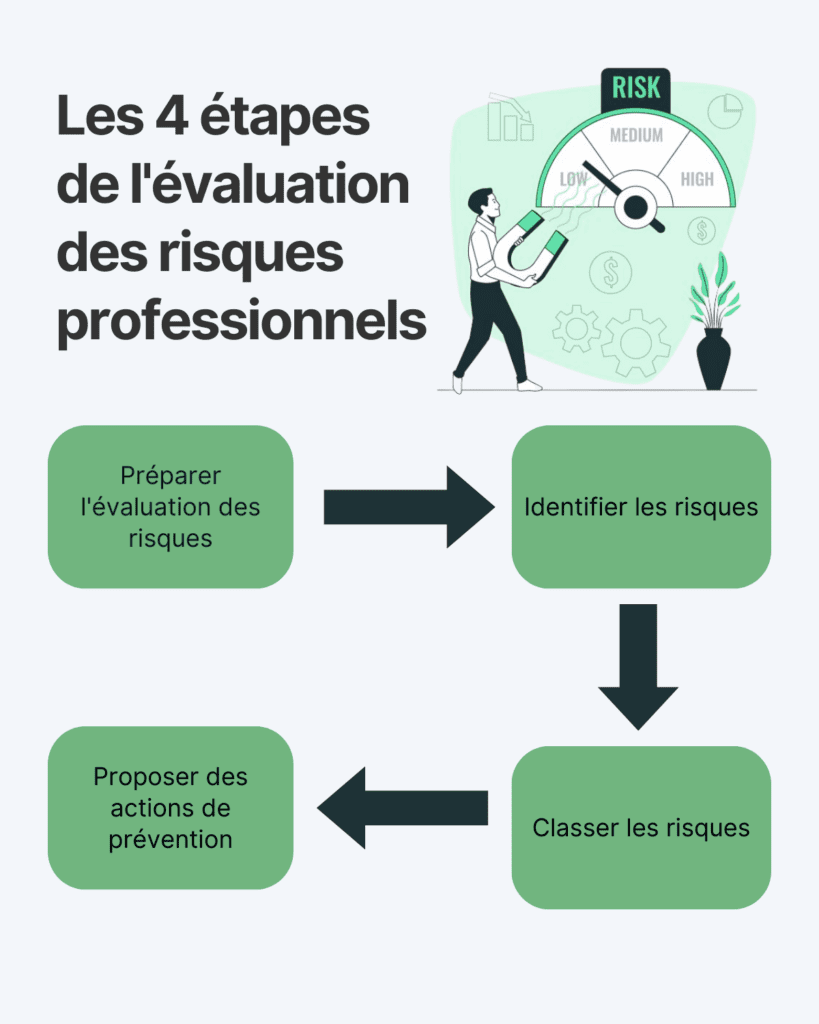 découvrez les meilleures pratiques pour l'évaluation des risques en santé et sécurité au travail (sst). apprenez à identifier, analyser et minimiser les dangers au sein de votre entreprise tout en garantissant un environnement de travail sécurisé pour tous.