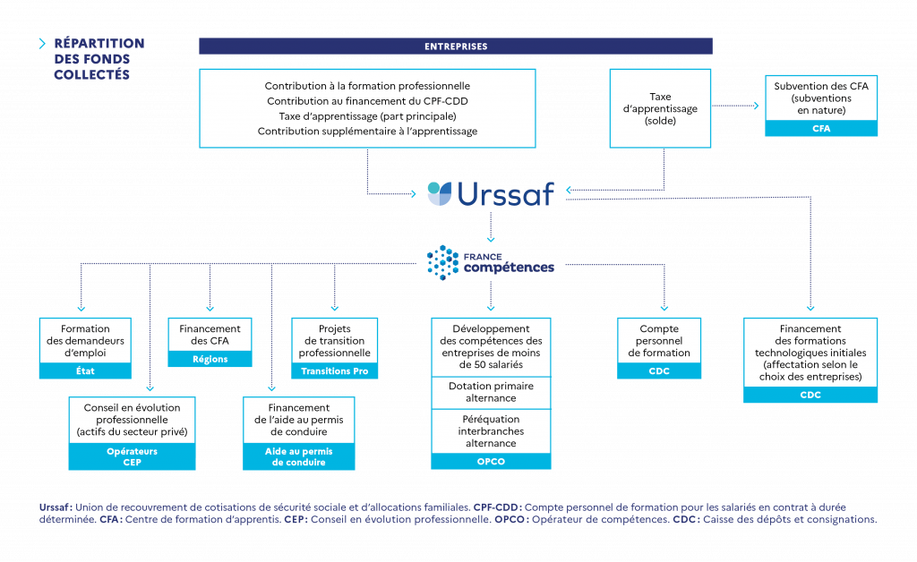 découvrez nos solutions de financement pour la formation en sécurité. accédez à des programmes adaptés à vos besoins et améliorez vos compétences tout en bénéficiant d'un soutien financier.