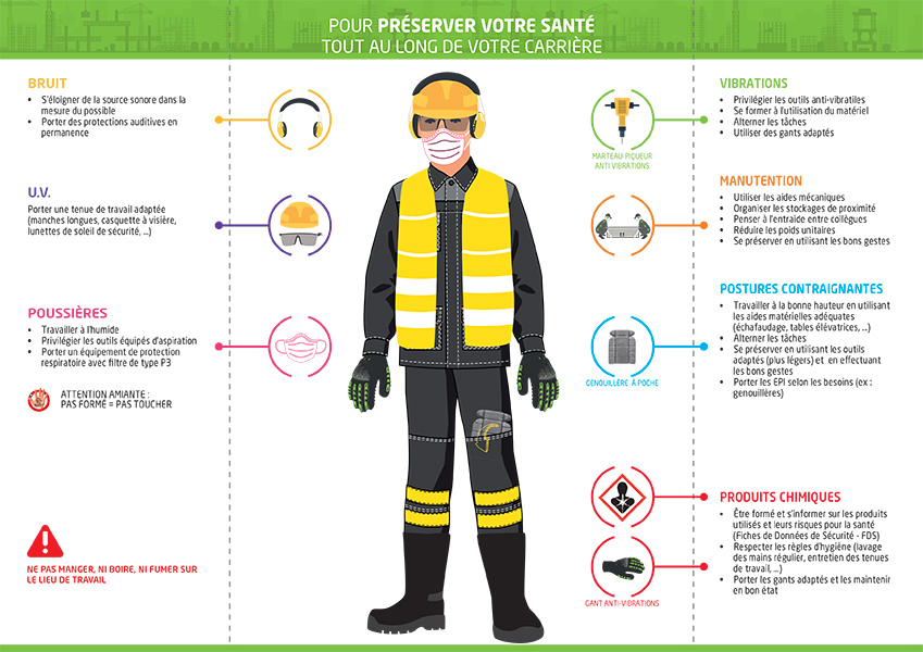 découvrez notre formation en sécurité btp, conçue pour garantir la protection des travailleurs sur les chantiers. apprenez les normes de sécurité, les gestes à adopter et les risques liés à votre activité. inscrivez-vous dès maintenant pour assurer un environnement de travail sécurisé et améliorer vos compétences professionnelles.