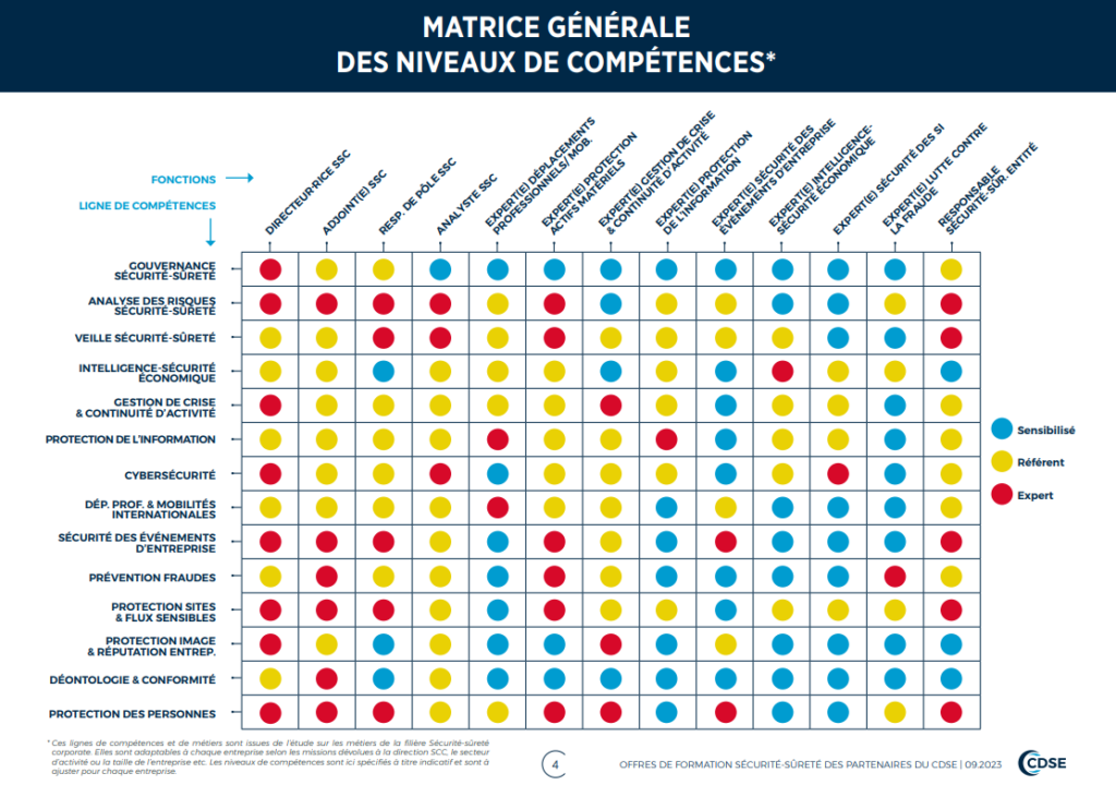 découvrez notre formation dédiée à la sécurité en entreprise. apprenez les meilleures pratiques pour garantir un environnement de travail sûr et conforme aux normes. renforcez la sécurité de votre équipe et protégez vos actifs grâce à une expertise reconnue.