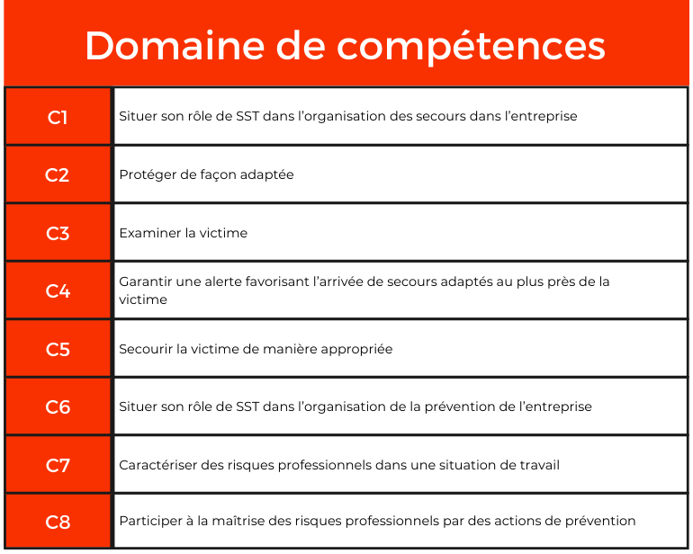 découvrez notre formation sst (sauveteur secouriste du travail) pour acquérir les compétences essentielles en secourisme et assurer la sécurité de vos collègues en milieu professionnel. inscrivez-vous dès maintenant et devenez un acteur de la prévention au travail!