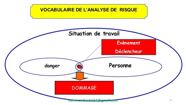 découvrez les gestes et postures essentielles pour améliorer votre confort au travail, réduire les risques de blessures et optimiser votre productivité. adoptez les bonnes pratiques ergonomiques pour un environnement de travail sain et efficace.