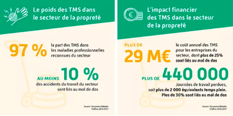 découvrez l'importance des gestes et postures en nettoyage pour améliorer votre efficacité et prévenir les blessures. apprenez les techniques essentielles pour un travail en toute sécurité, tout en maintenant un environnement propre.