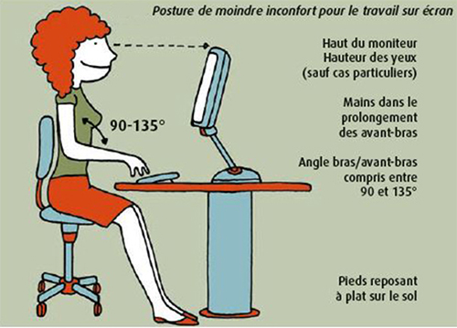 découvrez les gestes et postures à adopter devant un écran pour préserver votre santé et améliorer votre confort au travail. apprenez à réduire la fatigue oculaire et à prévenir les troubles musculo-squelettiques grâce à des conseils pratiques et faciles à appliquer.