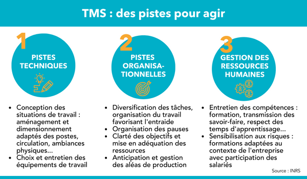 découvrez les gestes prévention tms (troubles musculo-squelettiques) pour protéger votre santé au travail. apprenez des techniques simples et efficaces pour prévenir les douleurs et améliorer votre confort au quotidien.