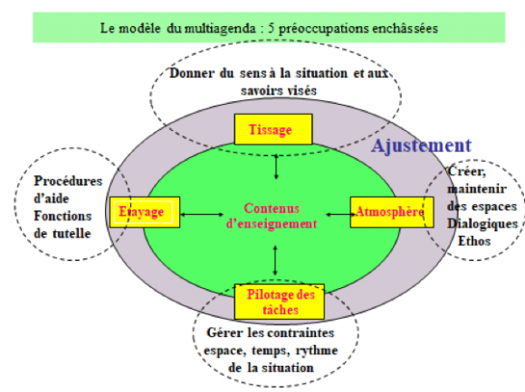 découvrez notre guide complet sur les gestes et postures à adopter au quotidien pour améliorer votre bien-être. téléchargez notre pdf gratuit pour apprendre à prévenir les douleurs et optimiser votre confort au travail et à la maison.