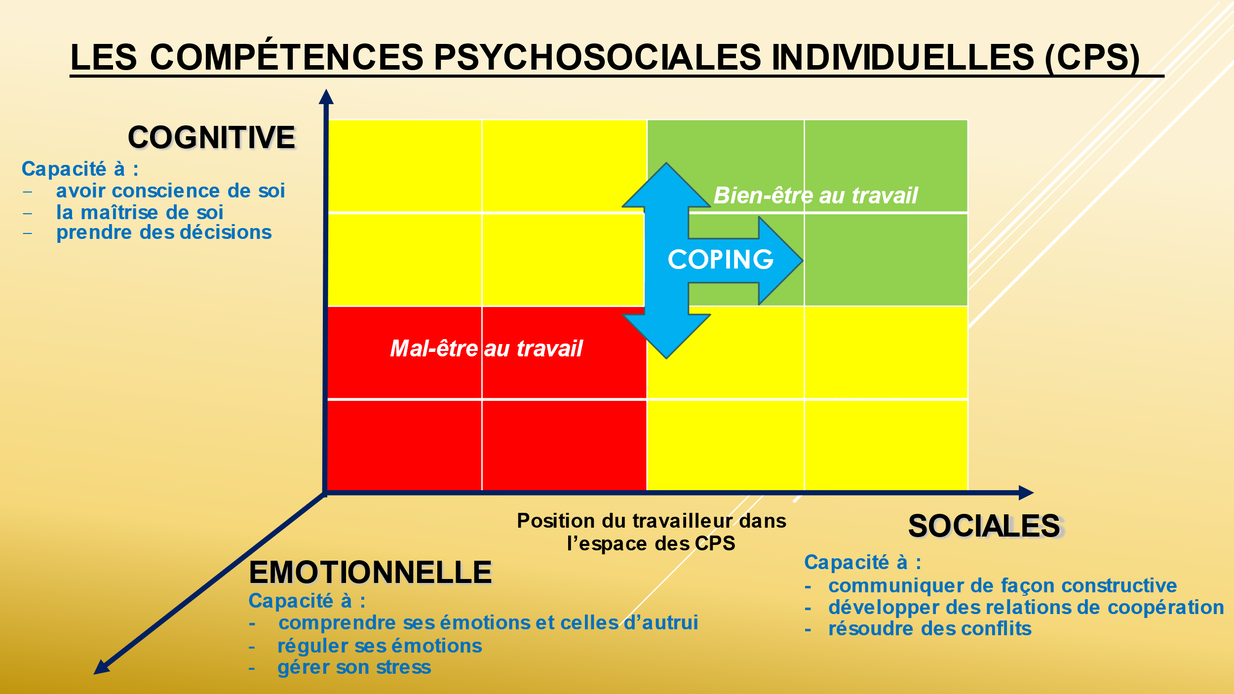 découvrez l'impact de la formation prap sur le bien-être au travail. améliorez la sécurité et la qualité de vie au sein de votre équipe grâce à des techniques adaptées et des outils pratiques.