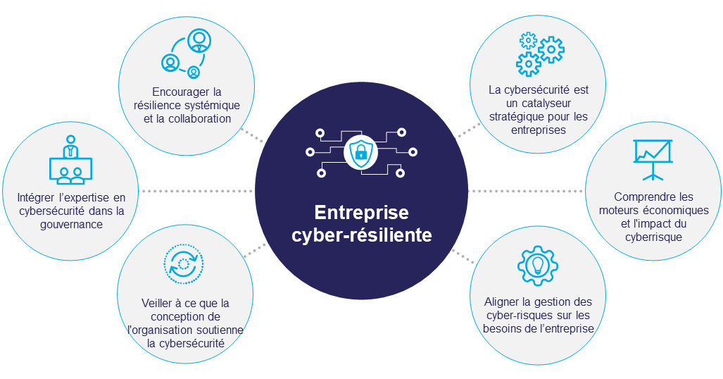 découvrez comment l'impact des formations en sécurité peut transformer votre environnement professionnel, améliorer les pratiques en matière de prévention des risques et garantir la protection des employés. formez-vous dès aujourd'hui pour bâtir un avenir plus sûr.