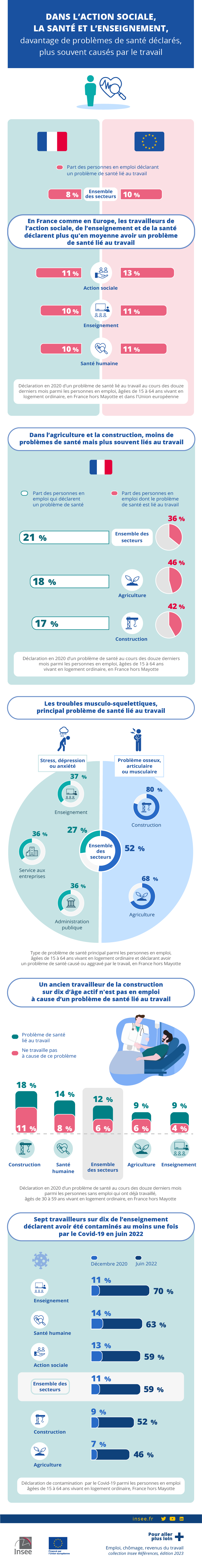 découvrez comment la pandémie a transformé notre approche de la santé au travail, en mettant en lumière ses impacts sur le bien-être des employés et les nouvelles pratiques sanitaires adoptées dans les entreprises.