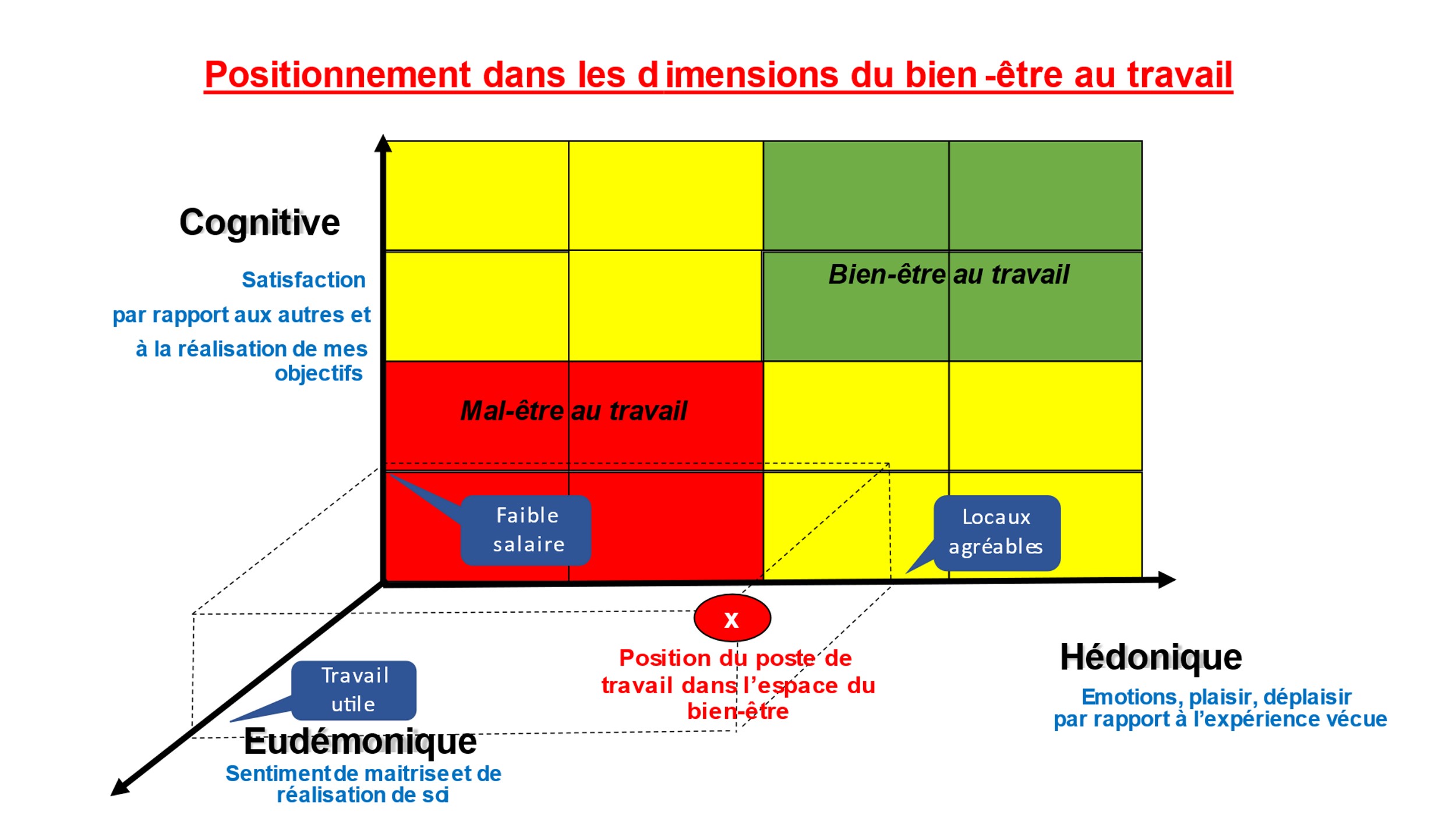 découvrez les principaux indicateurs post-formation en sécurité pour évaluer l'efficacité de vos programmes et garantir un environnement de travail sécurisé. optimisez la performance de votre équipe grâce à des analyses précises et des résultats mesurables.