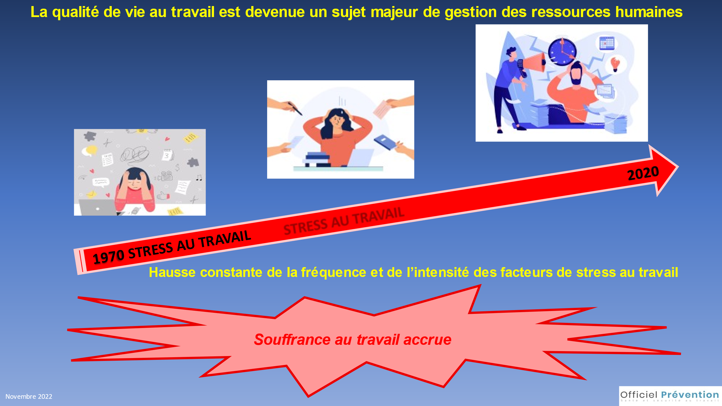 découvrez les indicateurs clés post-formation sécurité pour évaluer l'efficacité de vos programmes de formation. améliorez la performance de votre équipe et assurez un environnement de travail sécurisé grâce à des outils d'analyse pertinents.