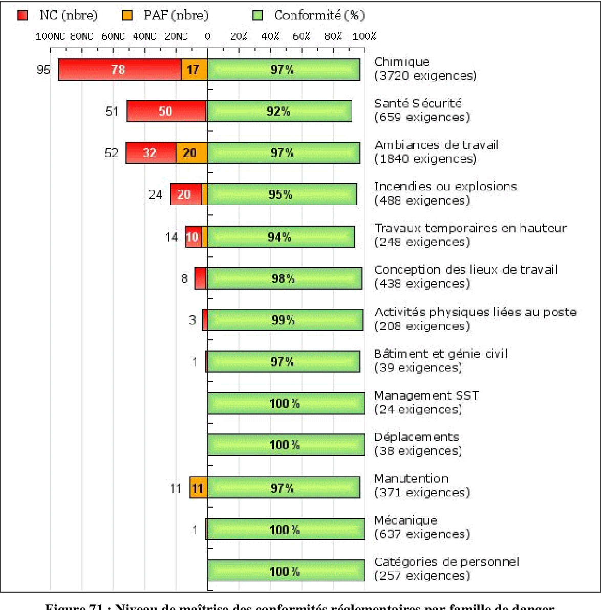 découvrez les indicateurs sst (santé et sécurité au travail) essentiels pour évaluer et améliorer la sécurité au sein de votre entreprise. apprenez à mettre en place des outils efficaces pour prévenir les accidents et promouvoir le bien-être des employés.