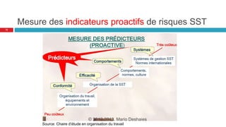 découvrez les indicateurs de santé et sécurité au travail (sst) pour évaluer et améliorer les conditions de travail dans votre entreprise. apprenez à mesurer les performances sst, identifier les risques et promouvoir le bien-être des employés.