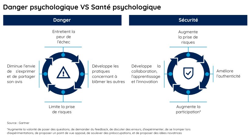 découvrez les dernières innovations en matière de sécurité au travail qui transforment l'environnement professionnel. améliorez la protection des employés et adoptez des solutions technologiques avancées pour prévenir les accidents et garantir un lieu de travail sûr.