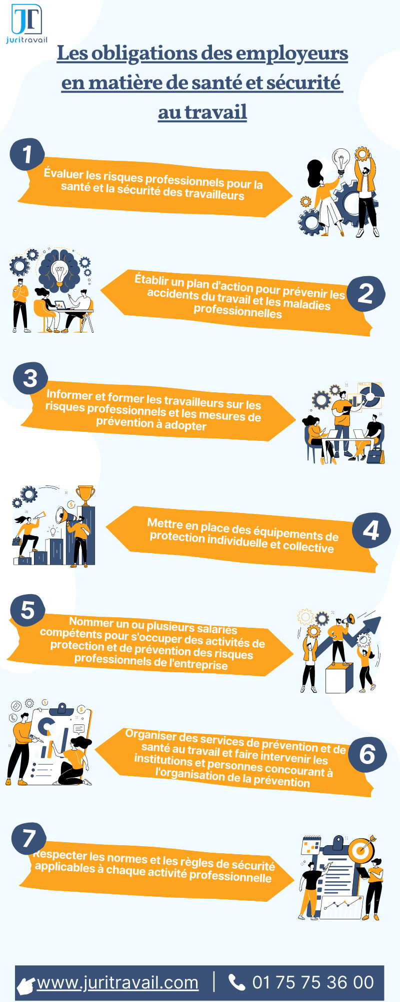 découvrez l'importance de l'intégration des employés en santé et sécurité au travail. apprenez comment une bonne intégration contribue à créer un environnement de travail sûr et sain, minimise les risques d'accidents et améliore le bien-être des employés.