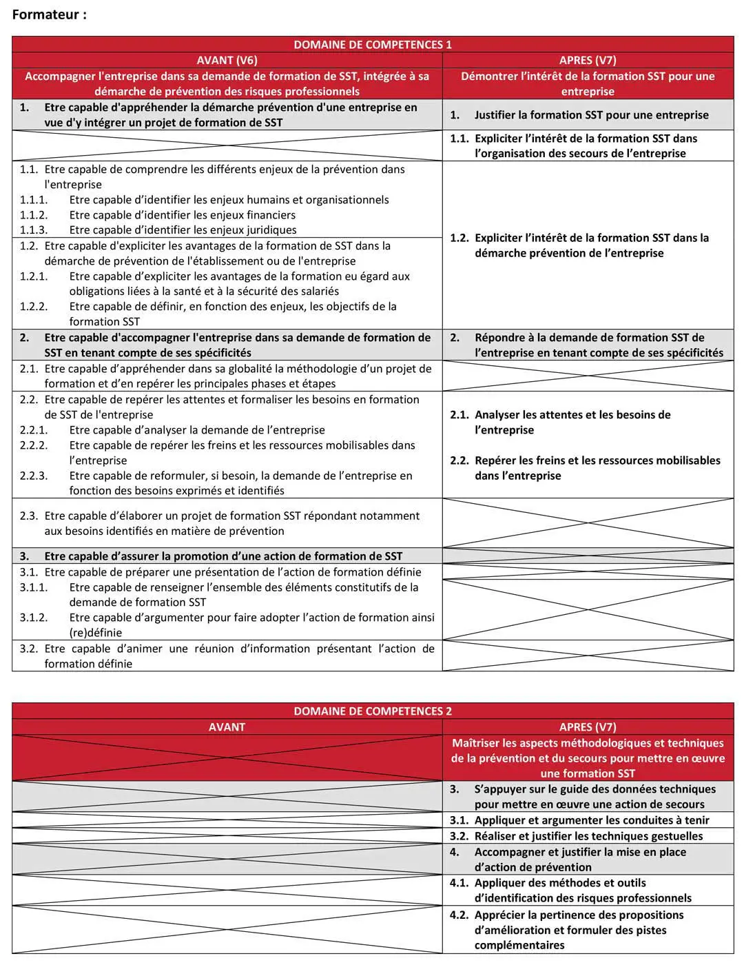 découvrez les différentes méthodes d'évaluation pour la formation en sauvetage secourisme au travail (sst). optimisez vos compétences en sécurité au travail grâce à des approches pratiques et théoriques adaptées aux besoins de votre entreprise.