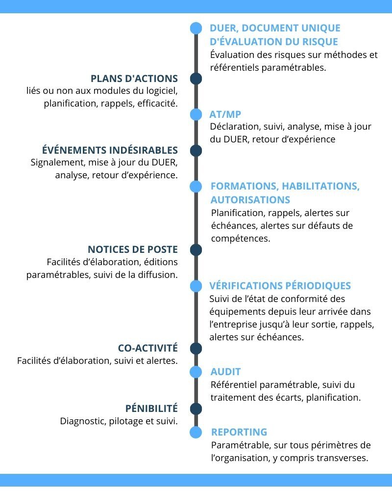 découvrez les dernières mises à jour sur les compétences en matière de sécurité. restez à jour avec les nouvelles réglementations, formations et meilleures pratiques pour assurer la protection optimale de votre environnement professionnel.