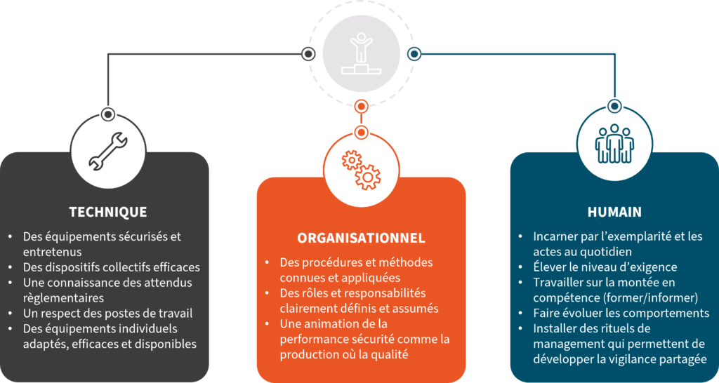 découvrez notre mise à jour sur les compétences en sécurité, essentielle pour rester au fait des normes actuelles et des meilleures pratiques. améliorez vos connaissances et protégez efficacement votre environnement professionnel.