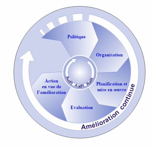 découvrez les outils essentiels pour garantir la santé et la sécurité au travail. optimisez vos pratiques de prévention et protégez vos employés grâce à nos solutions efficaces et adaptables.