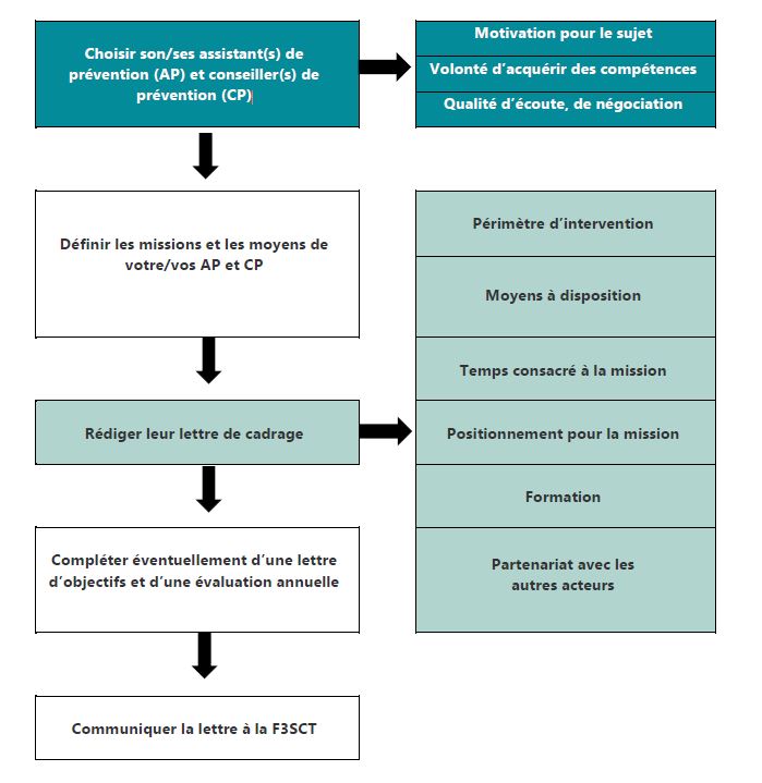découvrez notre guide complet sur le plan de sécurité au travail. protégez votre équipe, réduisez les risques et assurez un environnement de travail sain et sécurisé grâce à des stratégies efficaces et des mesures préventives.
