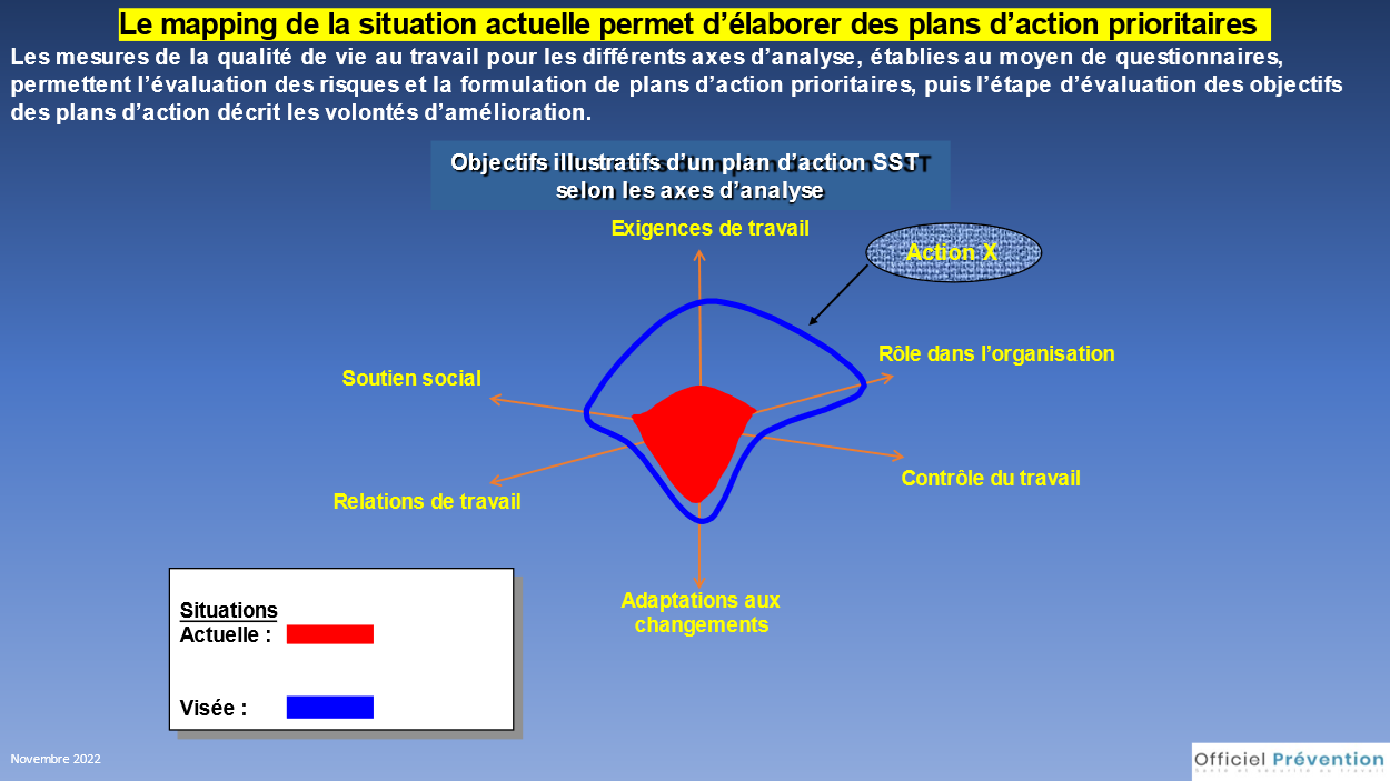 découvrez notre guide complet sur le plan de sécurité au travail : stratégies, bonnes pratiques et conseils pour garantir la sécurité de vos employés et la conformité aux réglementations.