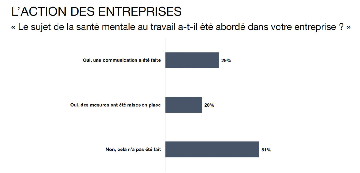 découvrez nos conseils et stratégies pour promouvoir la santé mentale au travail. apprenez comment créer un environnement de travail positif et soutenir le bien-être de vos collaborateurs grâce à des initiatives efficaces.