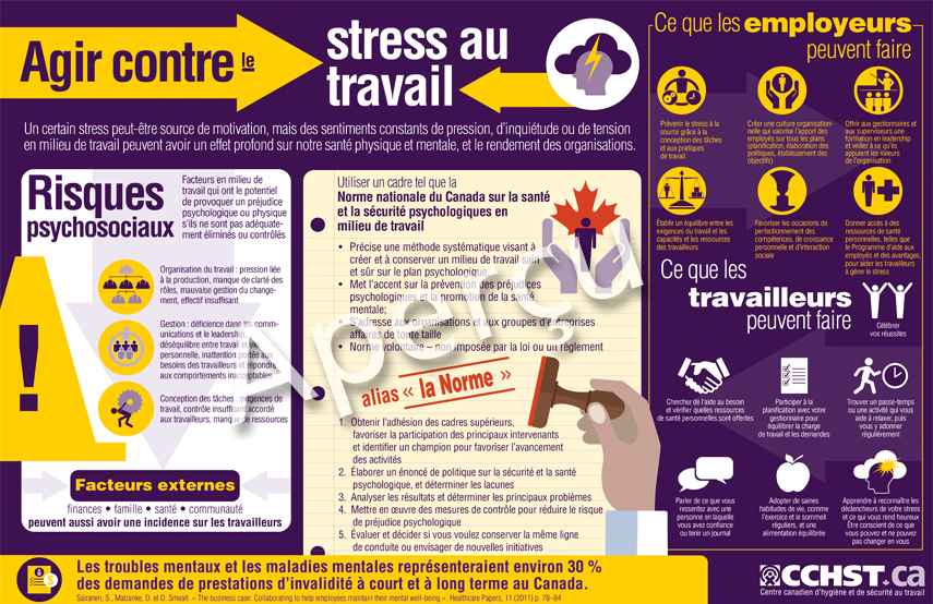 découvrez des techniques efficaces pour réduire le stress au travail. apprenez à gérer votre charge de travail, à améliorer votre bien-être et à créer un environnement de travail plus serein.