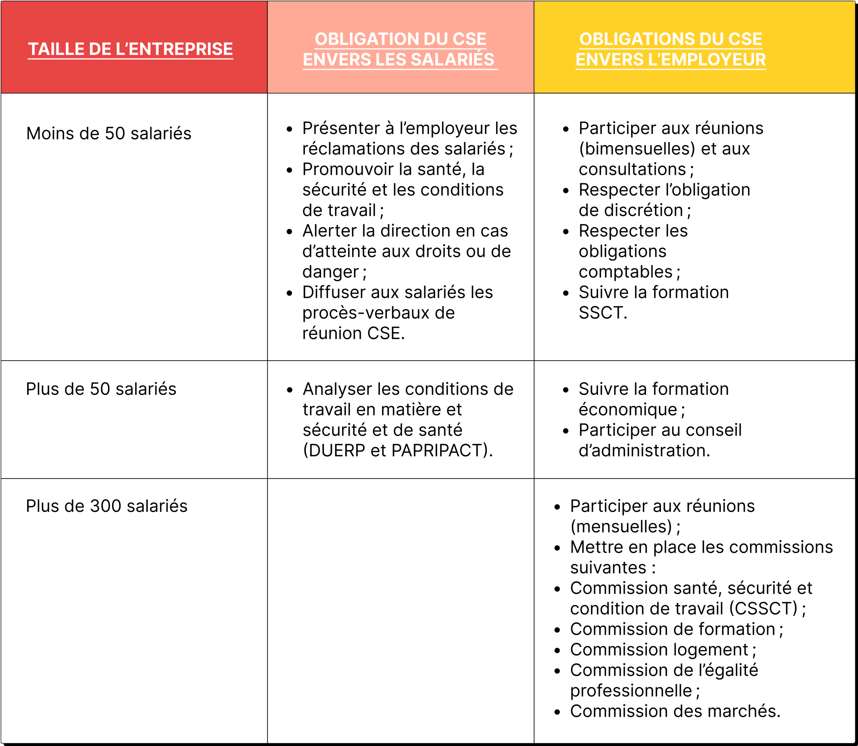 découvrez les principales responsabilités en matière de santé et sécurité des employés. apprenez comment garantir un environnement de travail sûr et sain, tout en respectant les réglementations en vigueur et en protégeant le bien-être de votre personnel.