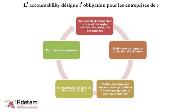 découvrez les responsabilités clés des sous-traitants en matière de sécurité. assurez-vous que vos partenaires respectent les normes de sécurité et garantissent un environnement de travail sûr. apprenez comment une gestion efficace des sous-traitants peut minimiser les risques et optimiser la conformité.