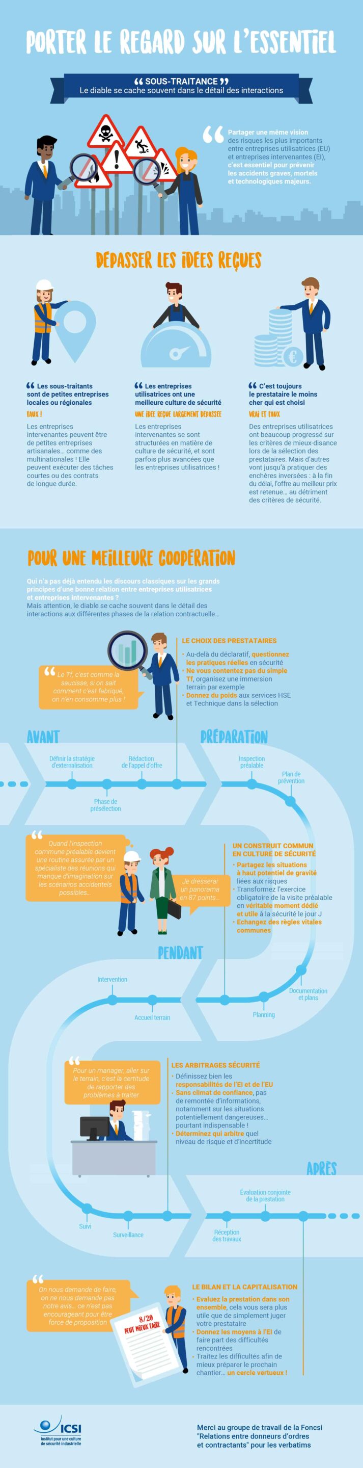 découvrez les responsabilités essentielles des sous-traitants en matière de sécurité. assurez-vous que vos partenaires respectent les normes nécessaires pour garantir un environnement de travail sûr et conforme. explorez nos conseils pour une gestion efficace et sécurisée de vos sous-traitants.